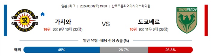 8월 31일 J1리그 8경기