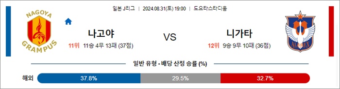 8월 31일 J1리그 8경기