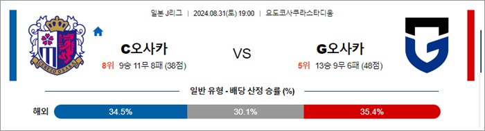 8월 31일 J1리그 8경기