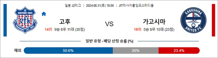 8월 31일 J2리그 7경기