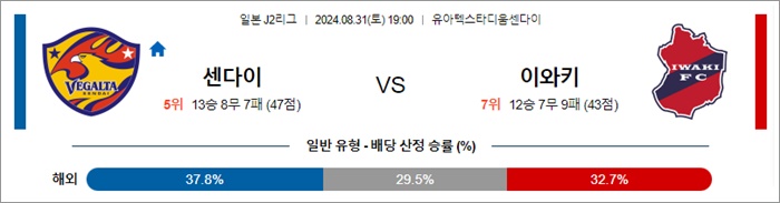 8월 31일 J2리그 7경기