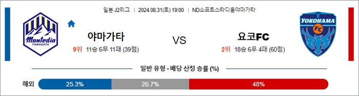 8월 31일 J2리그 7경기