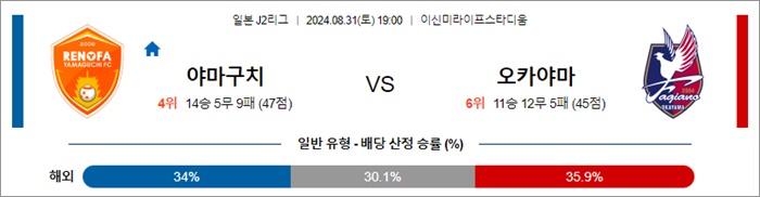 8월 31일 J2리그 7경기