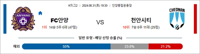 8월 31일 K리그2 3경기