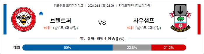 8월 31-9월 01일 EPL 7경기