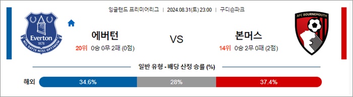 8월 31-9월 01일 EPL 7경기