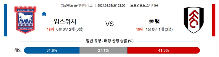 8월 31-9월 01일 EPL 7경기