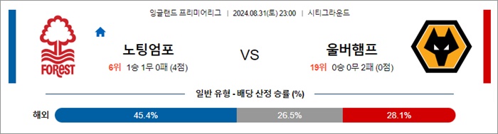 8월 31-9월 01일 EPL 7경기