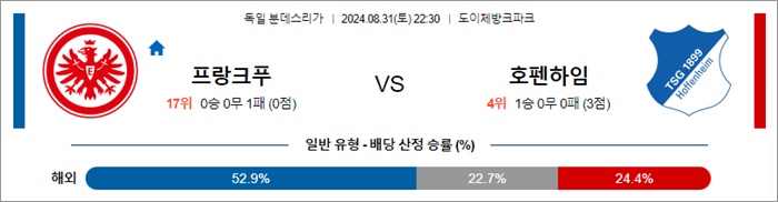 8월 31-9월 01일 분데스리 6경기