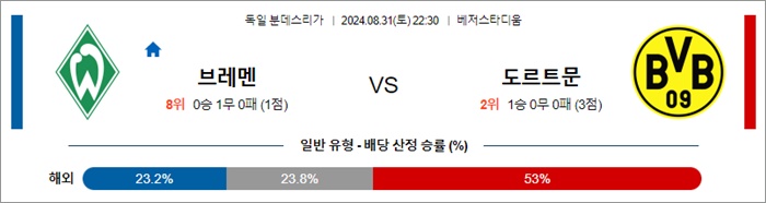 8월 31-9월 01일 분데스리 6경기