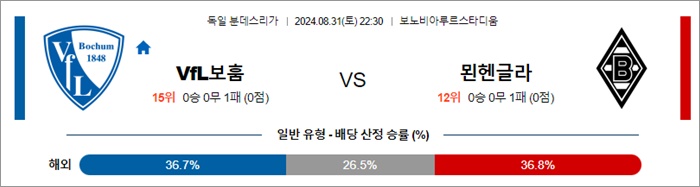 8월 31-9월 01일 분데스리 6경기