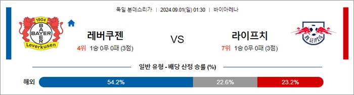 8월 31-9월 01일 분데스리 6경기