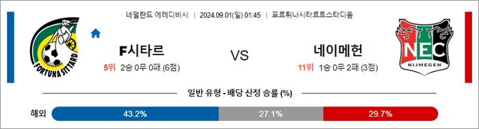 8월 31-9월 01일 에레디비 4경기