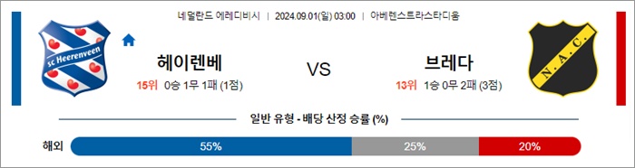 8월 31-9월 01일 에레디비 4경기