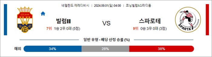 8월 31-9월 01일 에레디비 4경기