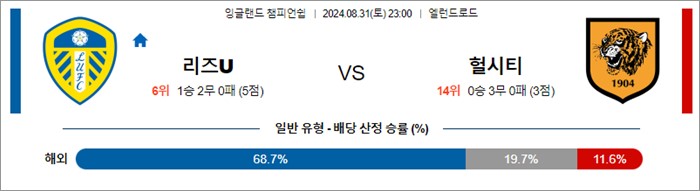 8월 31일 잉글랜드 챔피언쉽 10경기