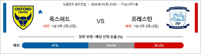 8월 31일 잉글랜드 챔피언쉽 10경기