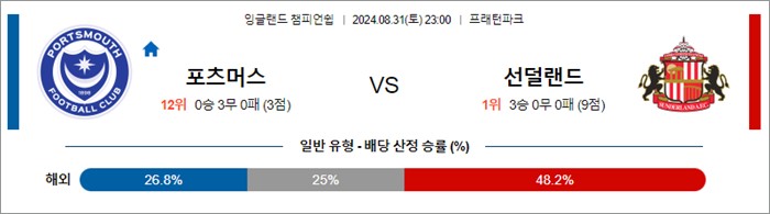 8월 31일 잉글랜드 챔피언쉽 10경기