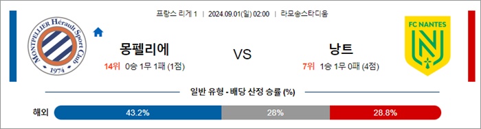 9월 01일 리그앙 3경기