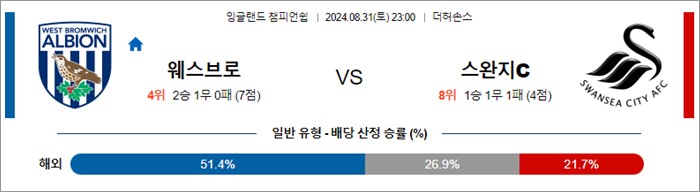 8월 31일 잉글랜드 챔피언쉽 10경기