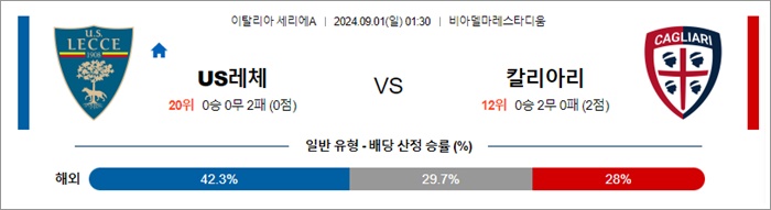 9월 01일 세리에A 4경기