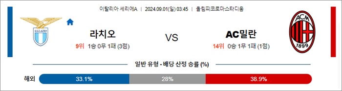 9월 01일 세리에A 4경기