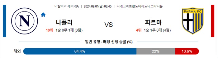 9월 01일 세리에A 4경기