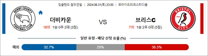 8월 31일 잉글랜드 챔피언쉽 10경기