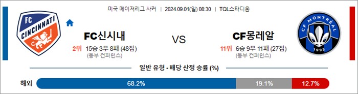 9월 01일 MLS 13경기