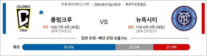 9월 01일 MLS 13경기