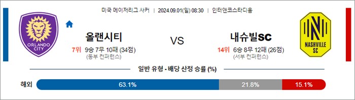 9월 01일 MLS 13경기