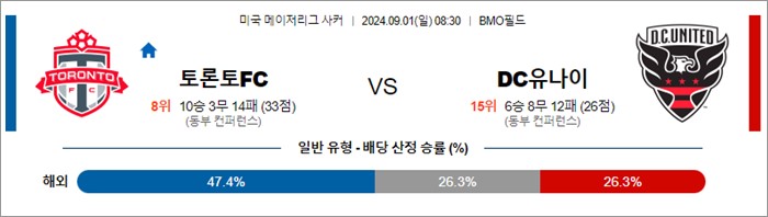 9월 01일 MLS 13경기