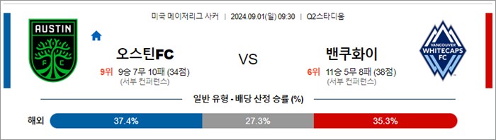 9월 01일 MLS 13경기