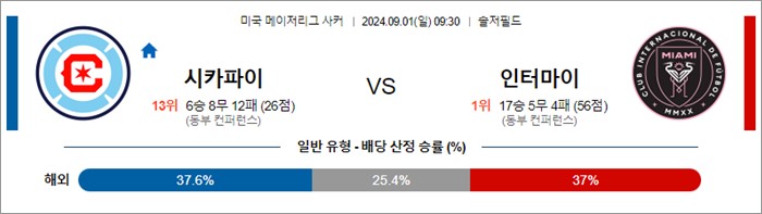 9월 01일 MLS 13경기