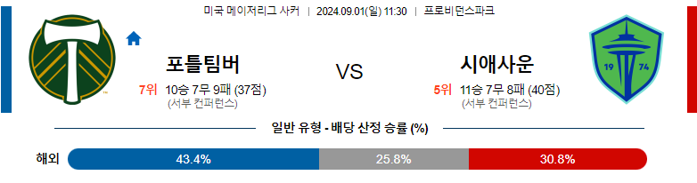 9월 01일 MLS 13경기