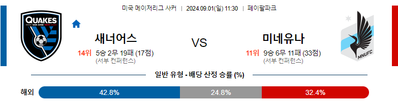 9월 01일 MLS 13경기