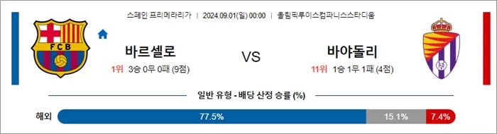 9월 01일 라리가 5경기