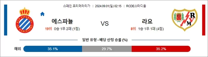 9월 01일 라리가 5경기