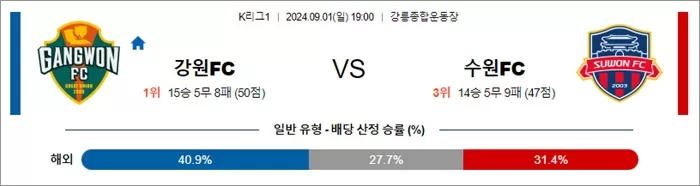 9월 01일 K리그1 3경기