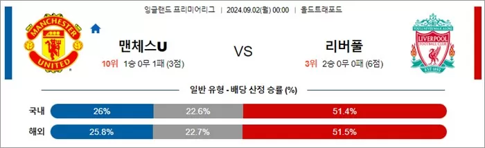 9월 01-02 EPL 3경기