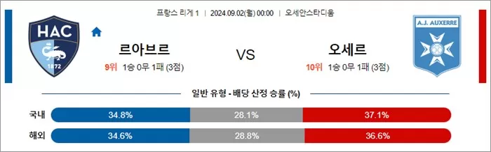 9월 01-02일 리그앙 5경기