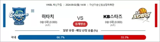 9월 02일 WKBL 박신자컵 3경기