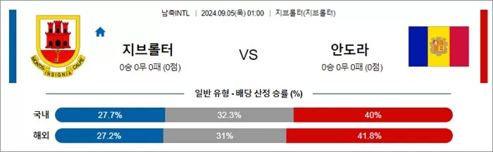 9월 05일 남축INTL 지브롤터 안도라