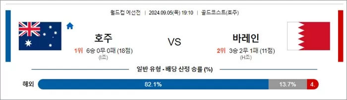 9월 05-06 월드컵 예선전 11경기