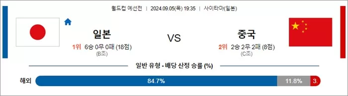 9월 05-06 월드컵 예선전 11경기