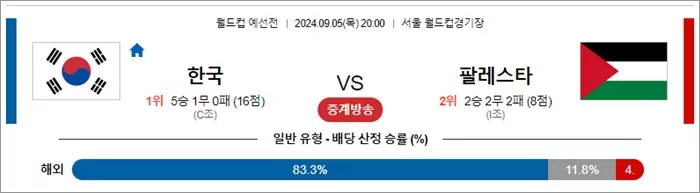 9월 05-06 월드컵 예선전 11경기