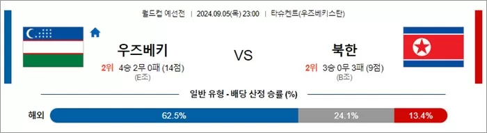 9월 05-06 월드컵 예선전 11경기