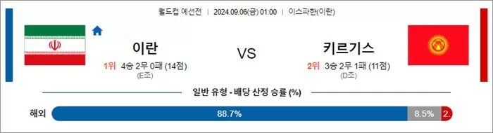 9월 05-06 월드컵 예선전 11경기