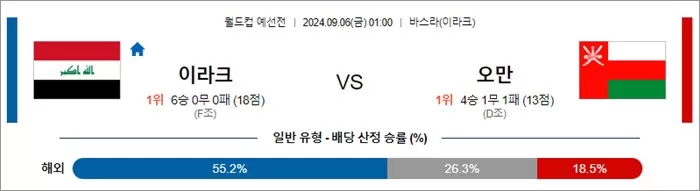 9월 05-06 월드컵 예선전 11경기