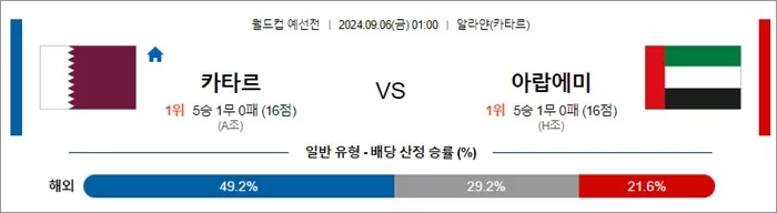 9월 05-06 월드컵 예선전 11경기